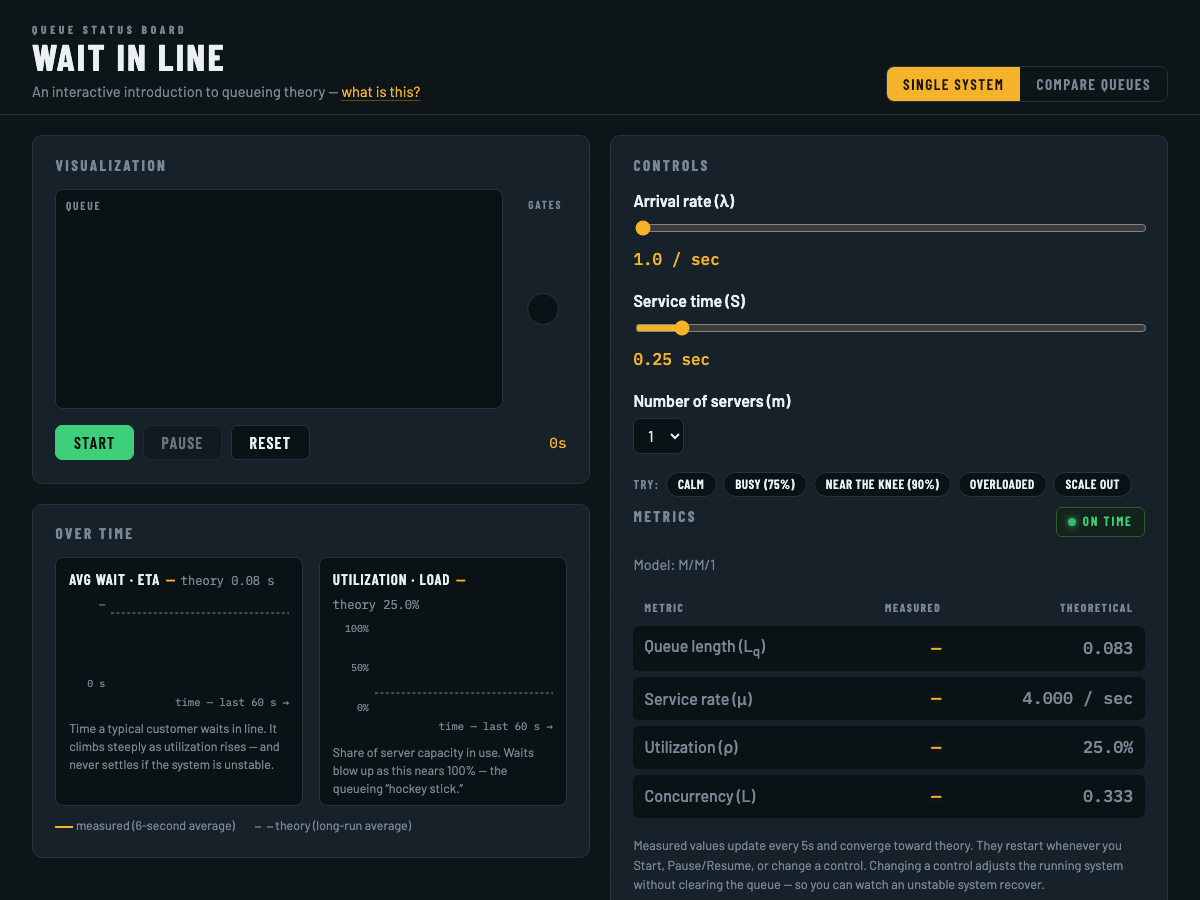 Screenshot of WaitInLine